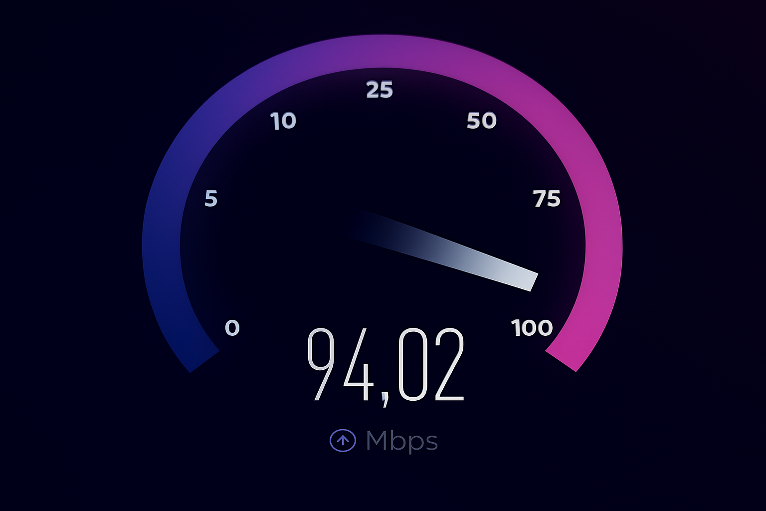 Speed test result showing 94.02 Mbps, symbolizing fast website performance and efficient support response time